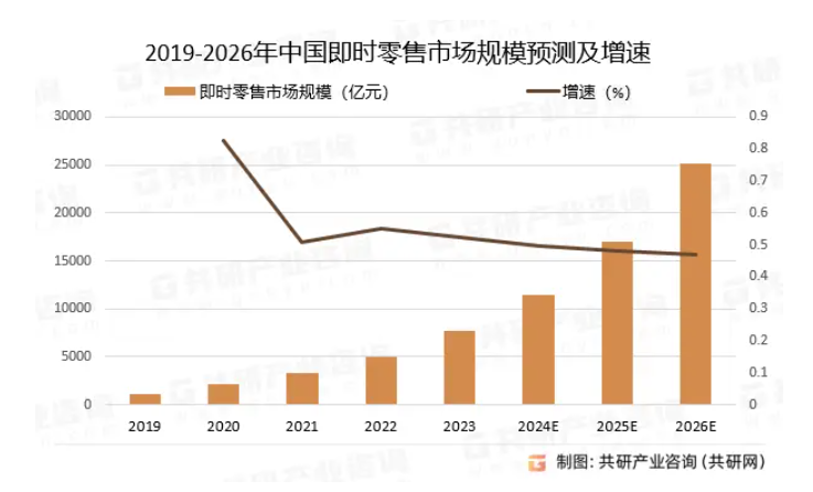 外賣大戰場 奶茶僅售1.68元，殺敵一千自傷八百成為流量新引擎